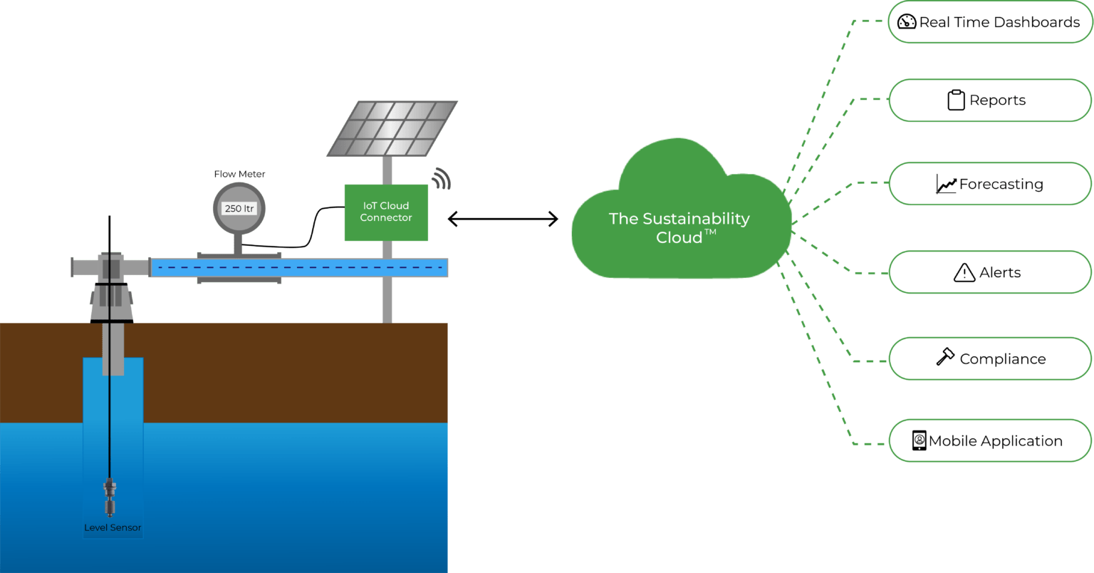 groundwater-telemetry-system